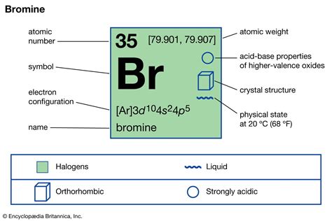 bromium|git .